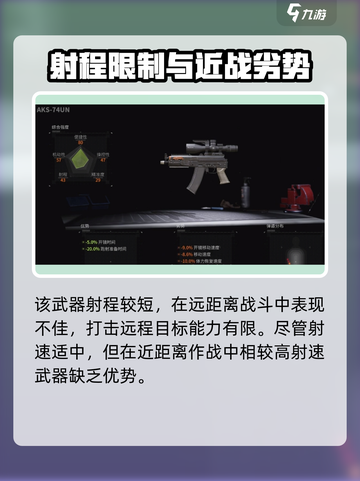 🔥萤火突击AKS-74UN测评！实战神器💥截图3