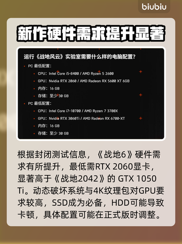战地6配置要求高吗？💥性能党必看！🎮截图2