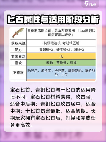 沙石镇时光💎宝石合金匕首属性曝光！值得入手吗？截图4