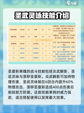 西普大陆手游🔥圣寰斩寒魄技能全解析✨截图3