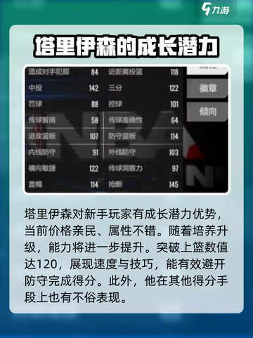 美职篮全明星🔥塔里伊森强度分析🎮截图4