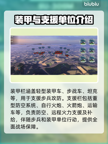BrokenArrow兵种全解析，游戏制胜秘籍⚡🔥截图4