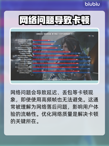 帧率高还卡？教你解决掉帧延迟问题！🎮🔥截图5