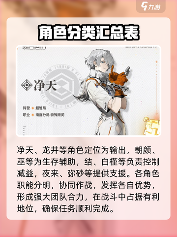 新月同行全角色🔥超全人物图鉴来了！🎮截图2