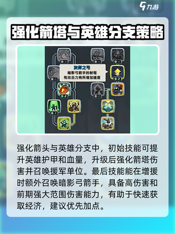 王国保卫战5联盟科技树怎么点介绍截图4