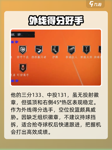 美职篮全明星街头二号位球员哪些强介绍截图3