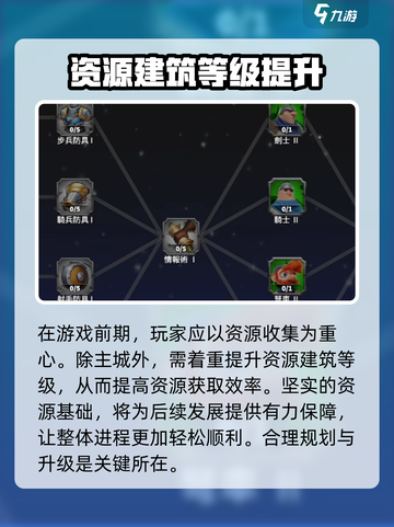 万龙觉醒💥主城升级条件大揭秘！🚀截图5