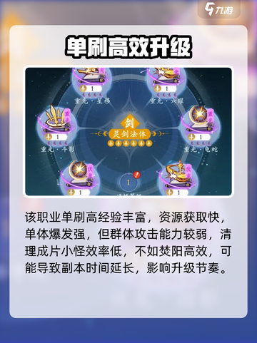 问剑长生哪个职业升级快介绍截图4