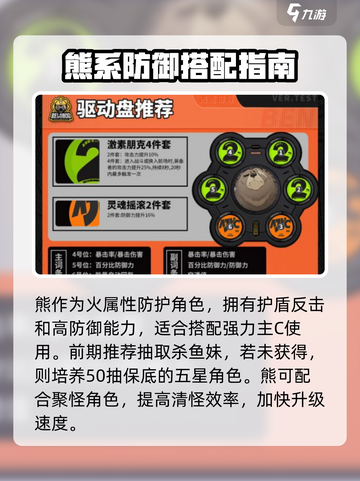 绝区零毛熊阵容搭配🔥实战技巧大公开💥截图3