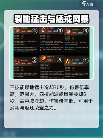塔瑞斯世界🔥女骑士技能全解析！✨截图3