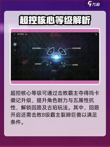 荒野起源🔥角色养成秘籍，快速上分必备！截图4