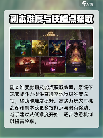 龙之谷世界技能点获取攻略介绍截图3