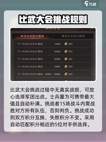 三国群英传鸿鹄霸业比武大会怎么玩介绍截图3
