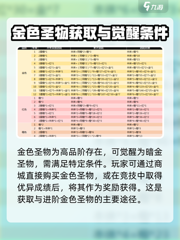 命运战歌🔥圣物获取全攻略💎截图3
