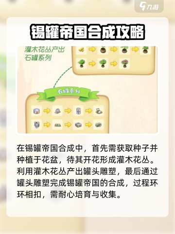 庄园合合乐🔥锡罐帝国超简单合成秘籍💡截图2