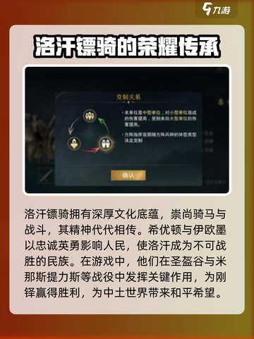 指环王纷争洛汗镖骑怎么样介绍截图4