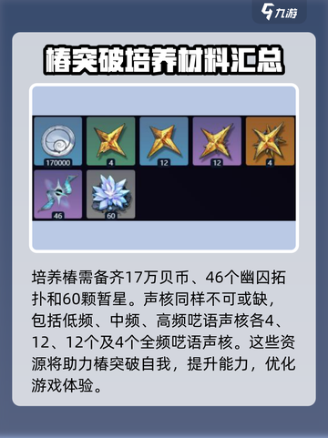 鸣潮🔥椿培养材料大揭秘！玩家必看💥截图2
