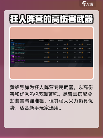 创世战车🔥高性价比武器推荐，玩家必看！截图2