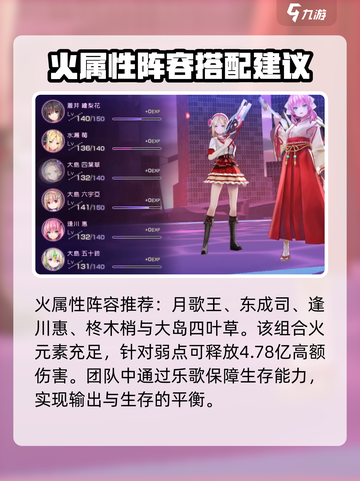 炽焰天穹🔥火队阵容搭配攻略来啦！截图3