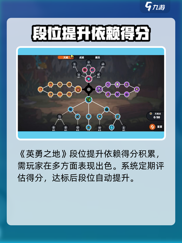 英勇之地段位怎么算介绍截图4