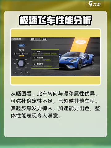 极品飞车集结GT怎么样介绍截图3