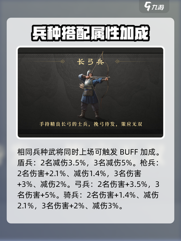 《三国谋定天下》兵种克制全揭秘🔥助你称霸战场！截图3