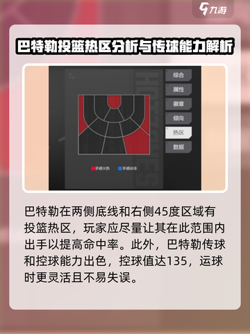 美职篮全明星巴特勒厉害吗介绍截图4
