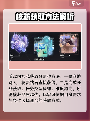 逆战未来核芯有什么用介绍截图4