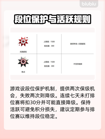 🔥卡拉彼丘段位晋升秘籍！🚀截图4