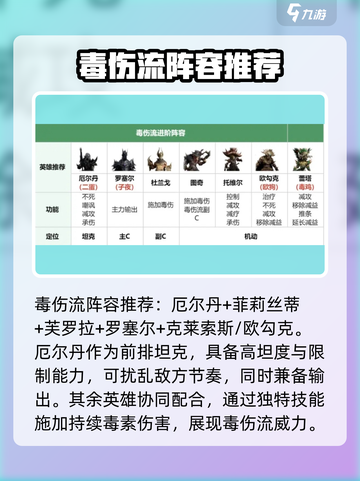 阴阳师：毒系阵容🔥龙息神寂搭配指南！⚡截图2