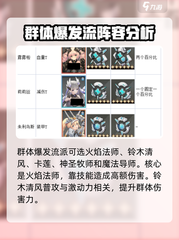 苍雾世界阵容怎么搭配介绍截图4