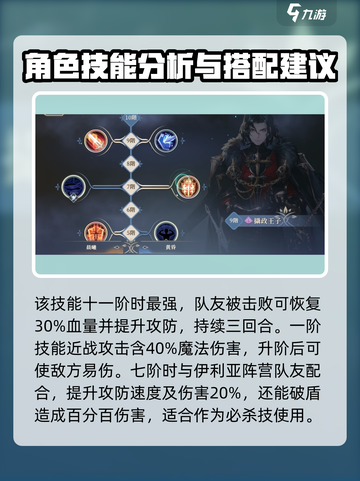 铃兰之剑：迪塔利奥强度爆表，必练角色🔥截图4