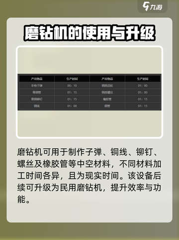 沙石镇时光🔥磨钻机制作全攻略💎截图4