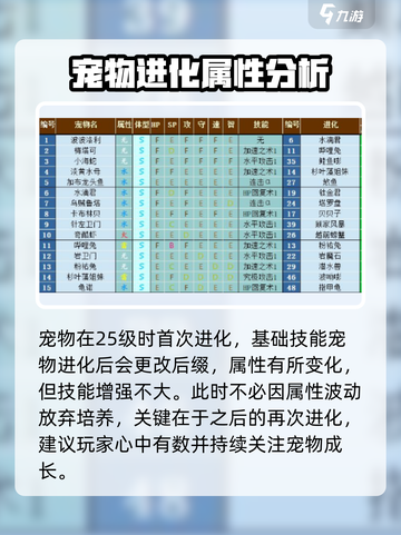 大航海探险物语宠物进化方式介绍截图3