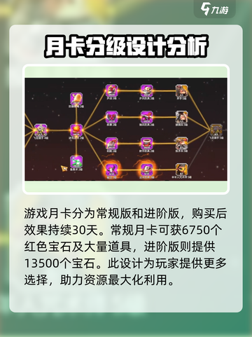 万龙觉醒月卡有什么用介绍截图3