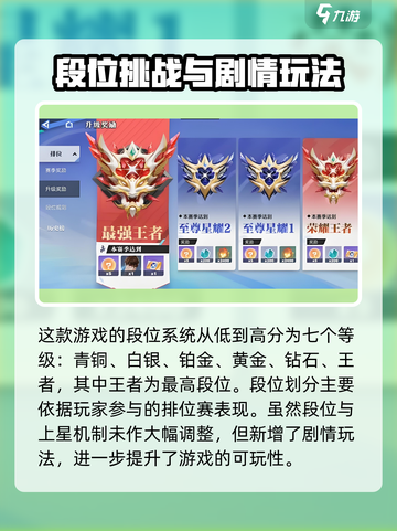《王者荣耀星之破晓段位揭秘！最高段位竟然是…🏆》截图3