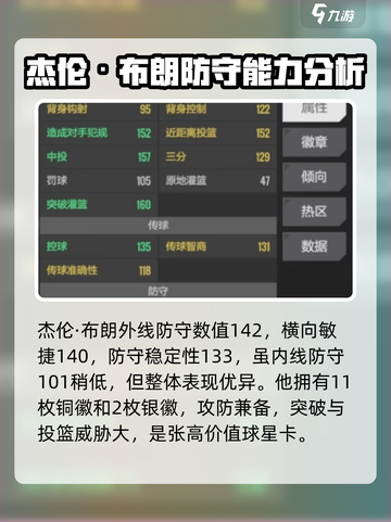 美职篮全明星布朗强度如何介绍截图3