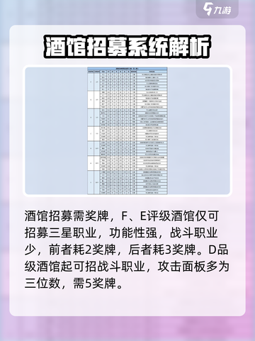 《大航海探险物语》酒馆招募玩法大揭秘💥截图3