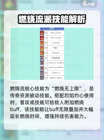 冒险者日记燃烧流核心技能介绍截图3