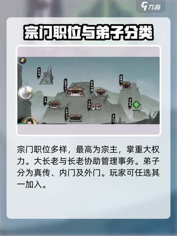 鬼谷八荒宗门一览表介绍截图3