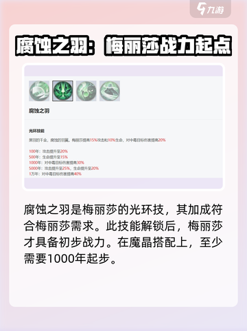 永夜降临🔥复苏梅丽莎技能解析，玩转游戏就靠它！截图3