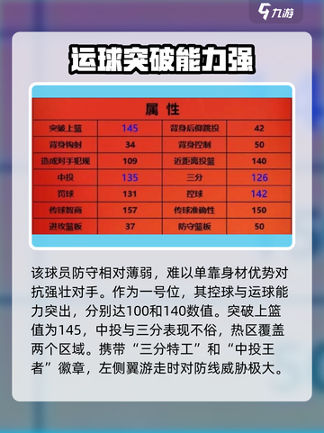 美职篮全明星达柳斯加兰怎么样介绍截图3