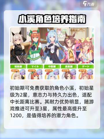 闪耀优俊少女超级小溪育成攻略介绍截图2