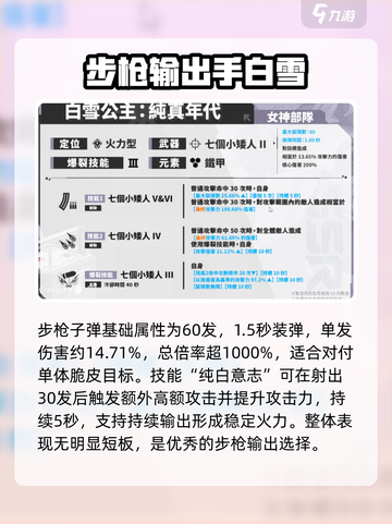 胜利女神新的希望白雪公主技能是什么介绍截图2