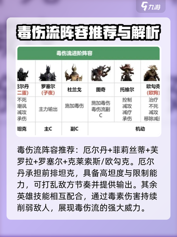 龙息神寂毒系阵容如何搭配介绍截图2