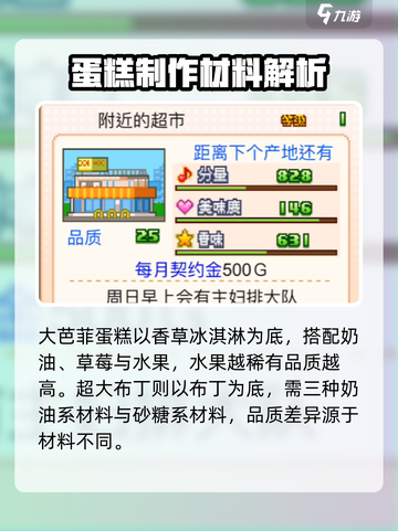 创意蛋糕店蛋糕攻略介绍截图5