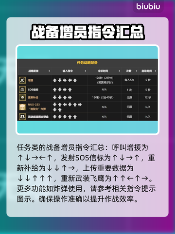 绝地潜兵2战备指令大全🔥地狱潜兵2攻略🎉截图5