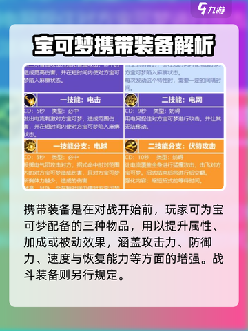 宝可梦大集结装备有哪些介绍截图2