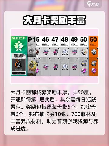 绝区零丽都城募🔥超值奖励一览，不容错过！截图3