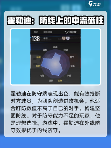 美职篮全明星霍勒迪好用吗介绍截图3
